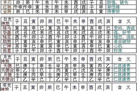 八字 神煞全解|八字算命基礎——神煞大全